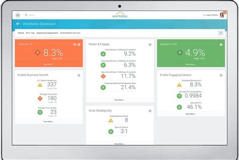 total workforce management system login